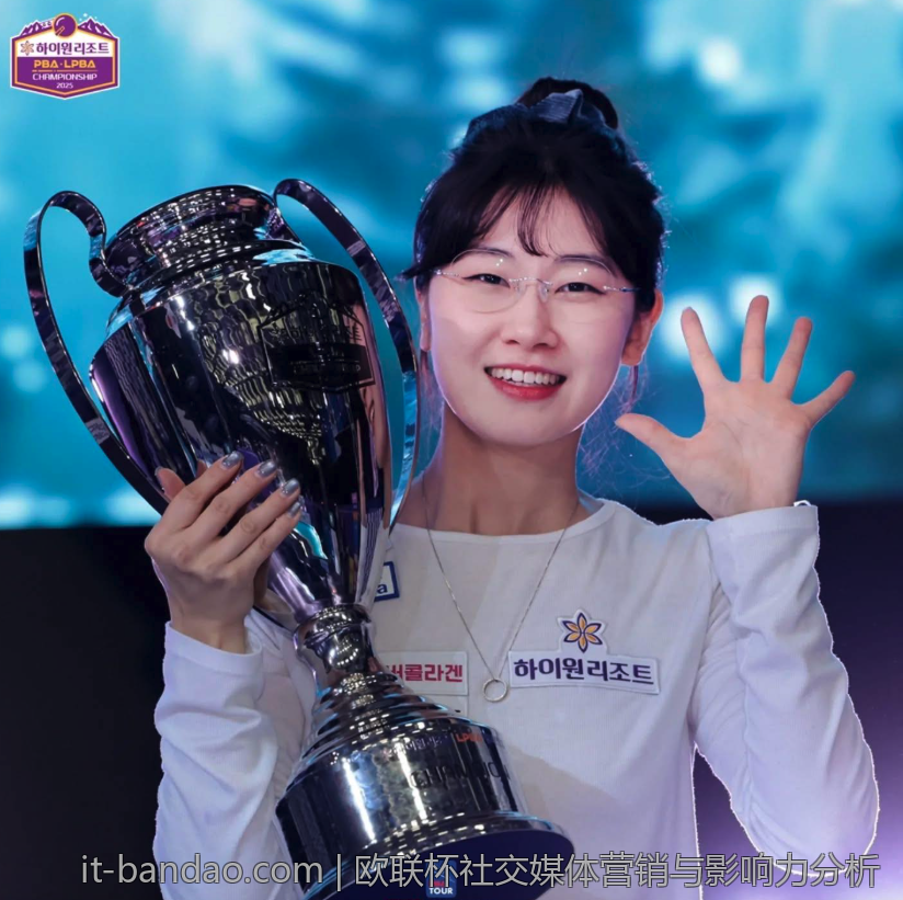 欧联杯社交媒体营销与影响力分析